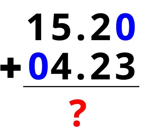 adding decimals