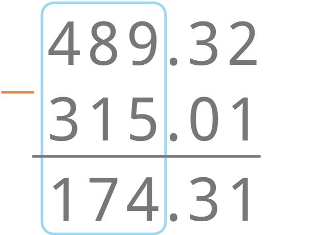 489.32 - 315.01 = 174.31