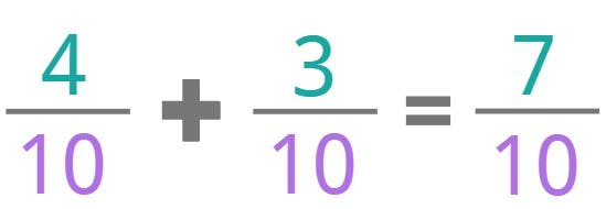 adding similar fractions