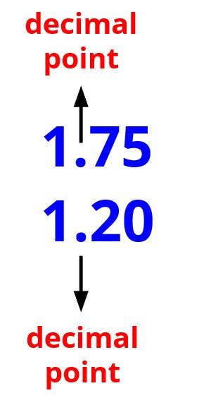 decimal numbers