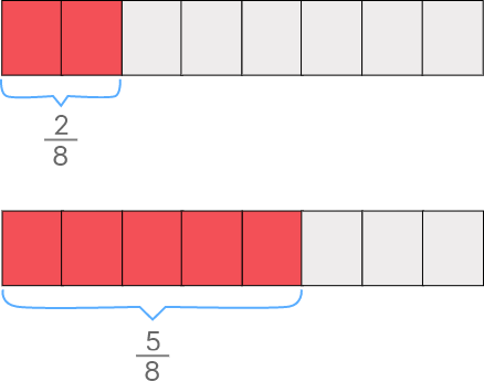 addition models