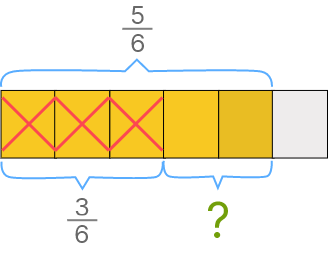 subtraction