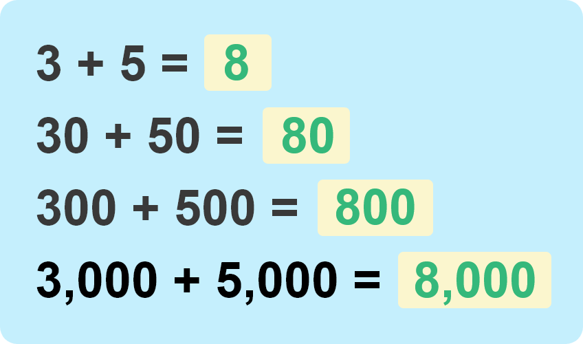 addition pattern