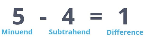 subtraction equation