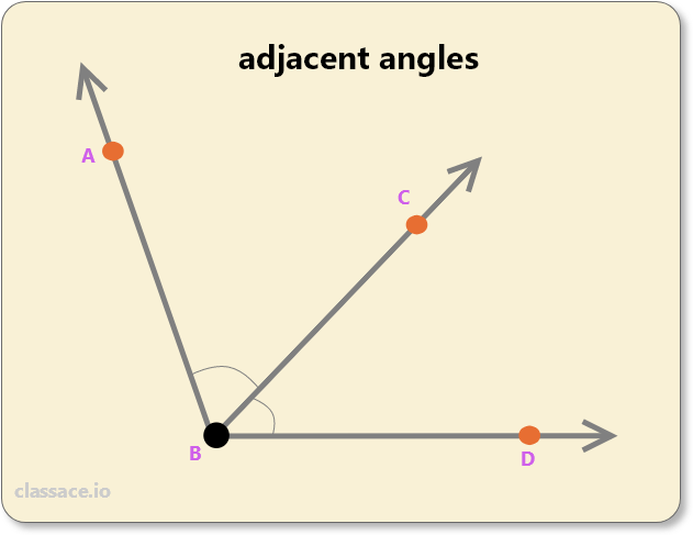 adjacent angles