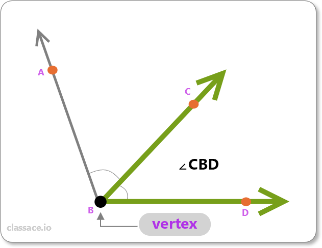 angle CBD