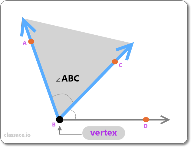 interior points for angle ABC