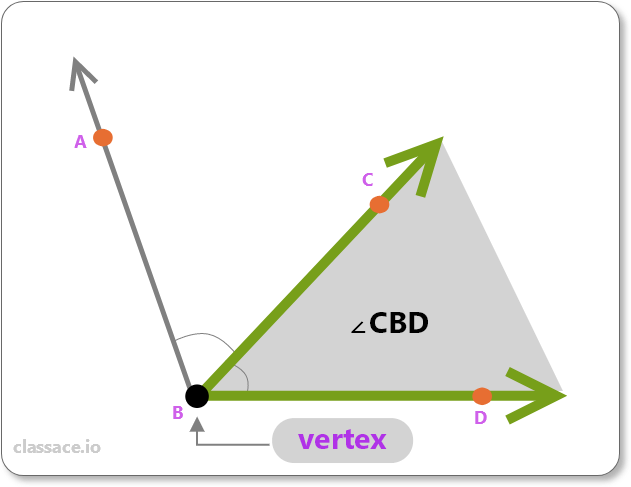 interior points of angle CBD