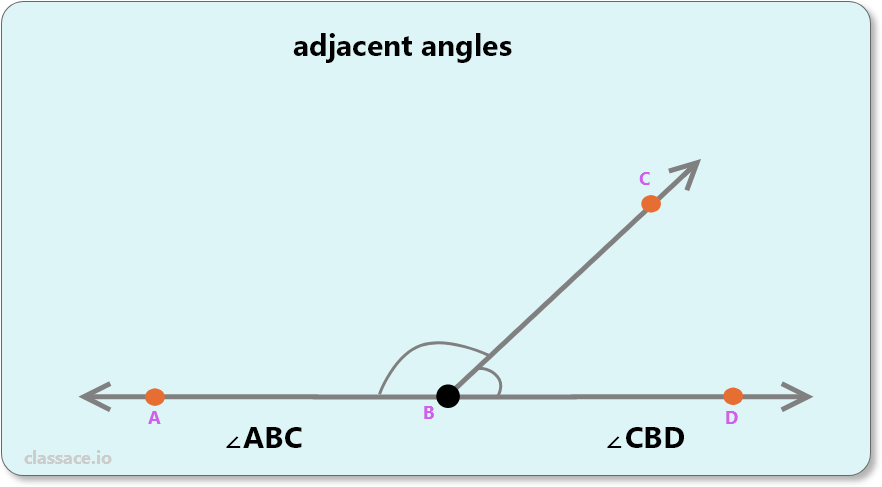 adjacent angles