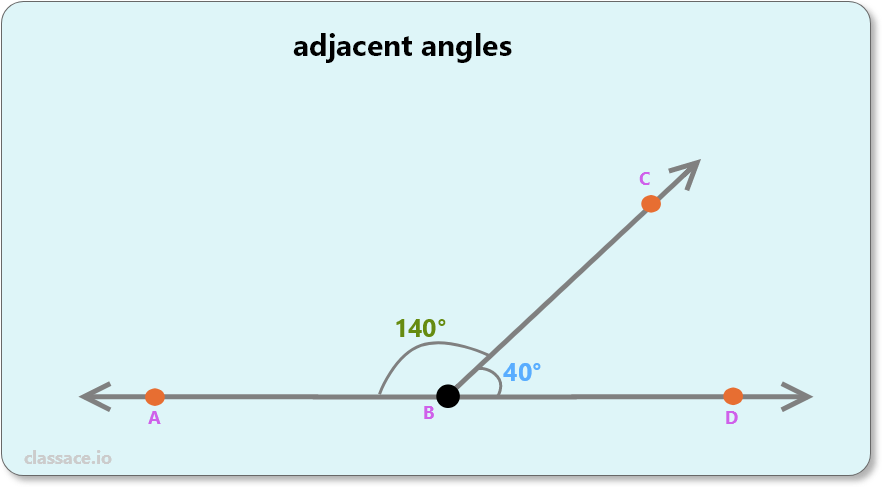 adjacent angles