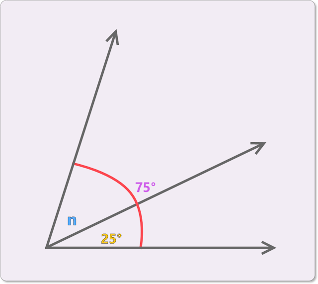 adjacent angles