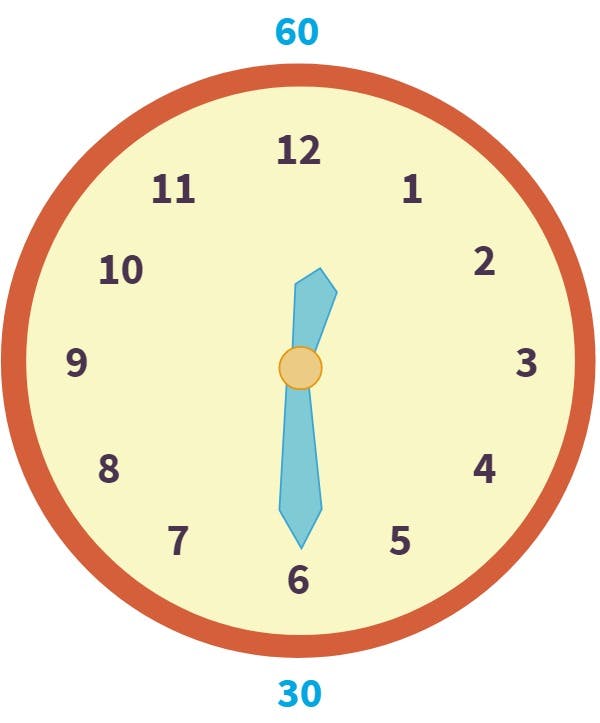 clock