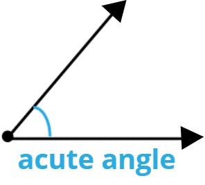 acute angle