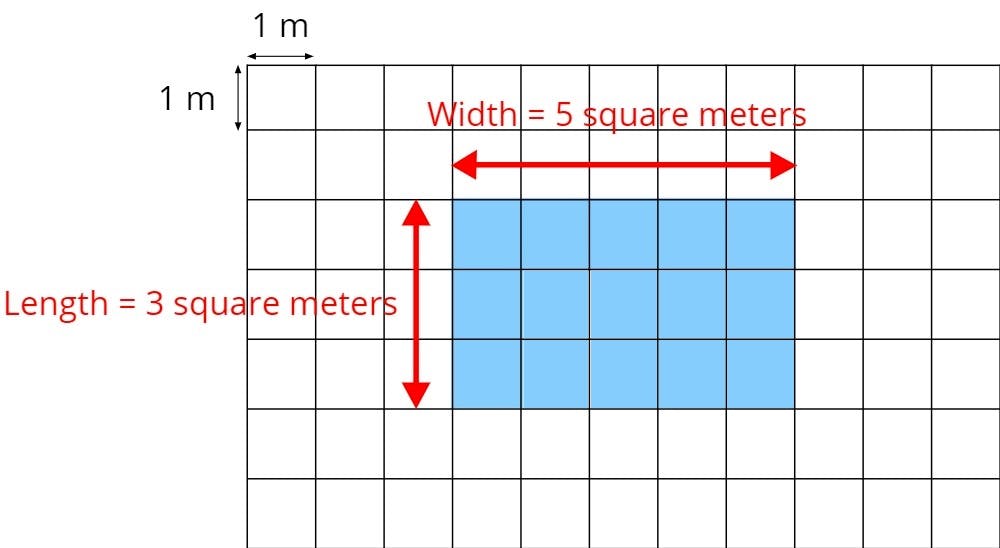 grid