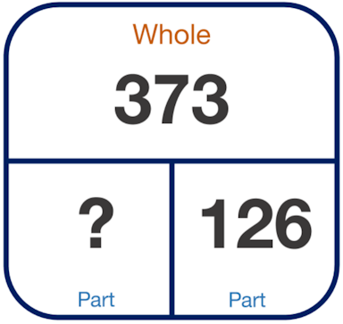 Whole-part diagram