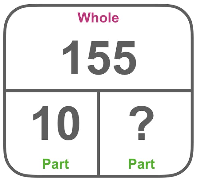 part-whole diagram