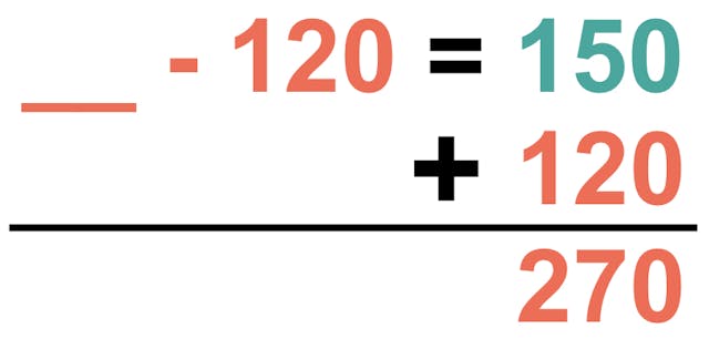 ____ - 120 = 150