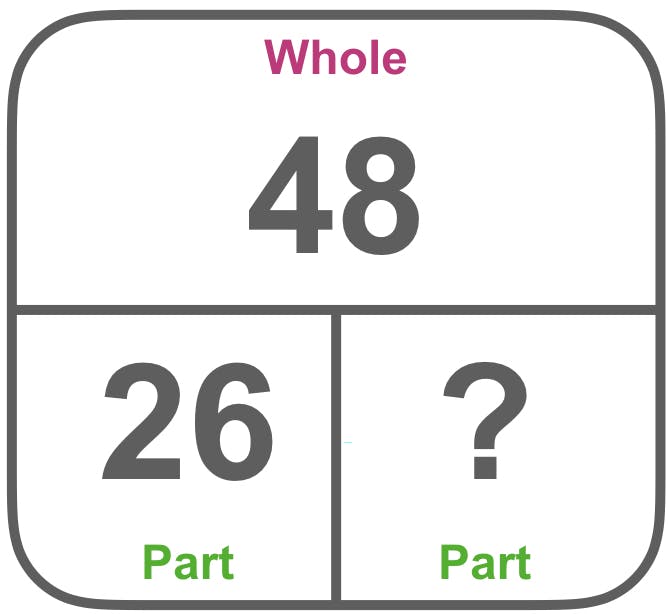 Part-Whole Diagram for 48