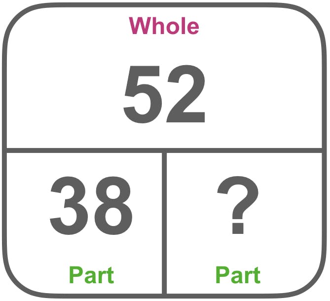 Part-Whole diagram for 52