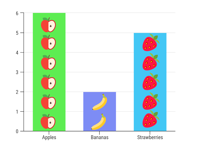 vertical bar graph