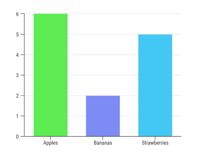 bar graph