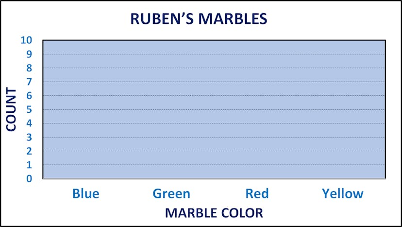 sample bar chart