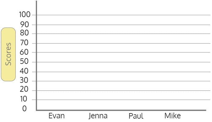 y-axis