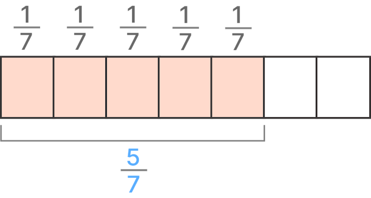 unit fractions