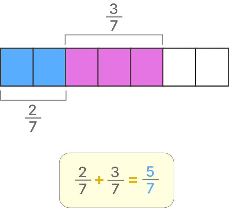 fractions