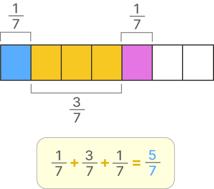 fractions