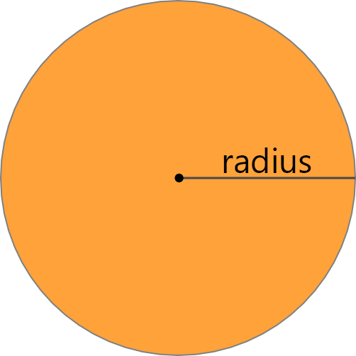 radius