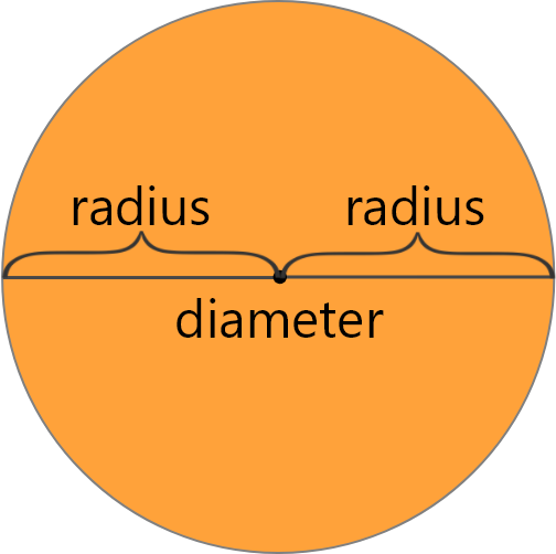 diameter