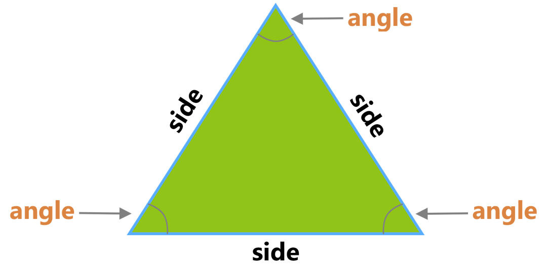 triangle