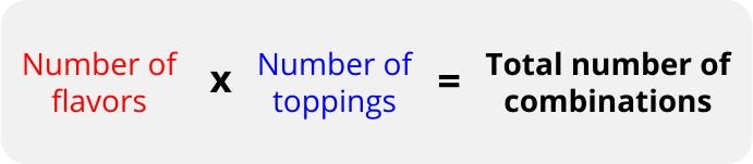 combinations formula