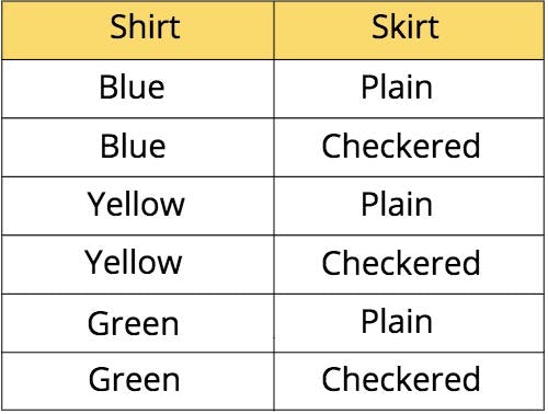 possible combinations