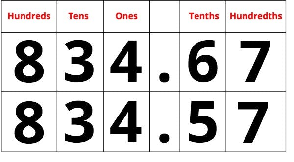 place value chart