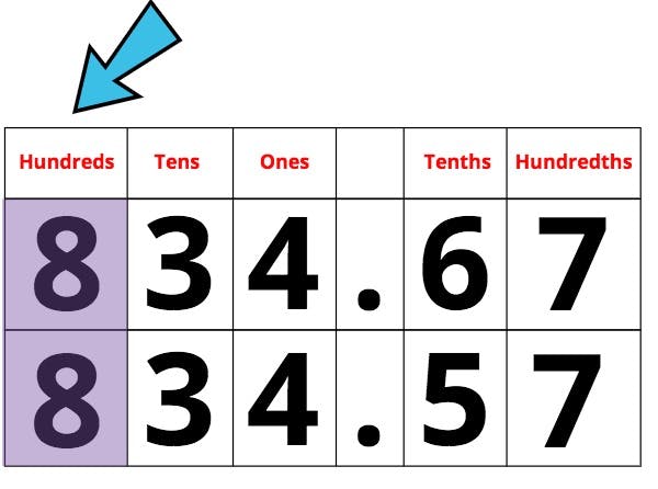 place value chart