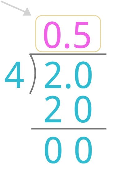 2 divided by 4