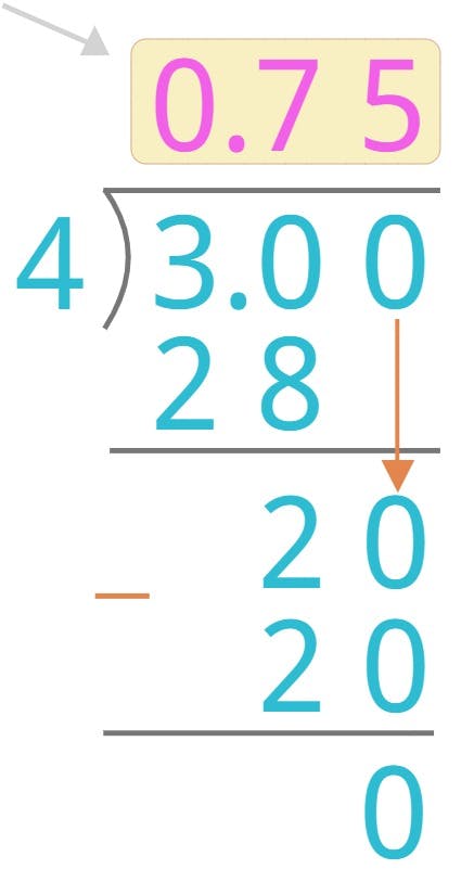 3 divided by 4