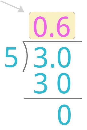 3 divided by 5