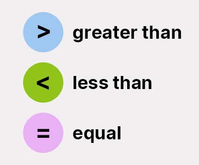 comparison signs