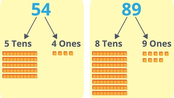 place values for 54 and 89