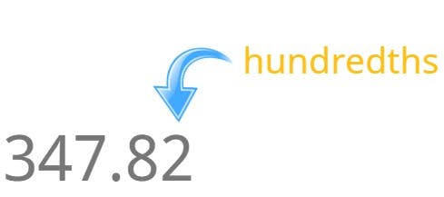 hundredths place