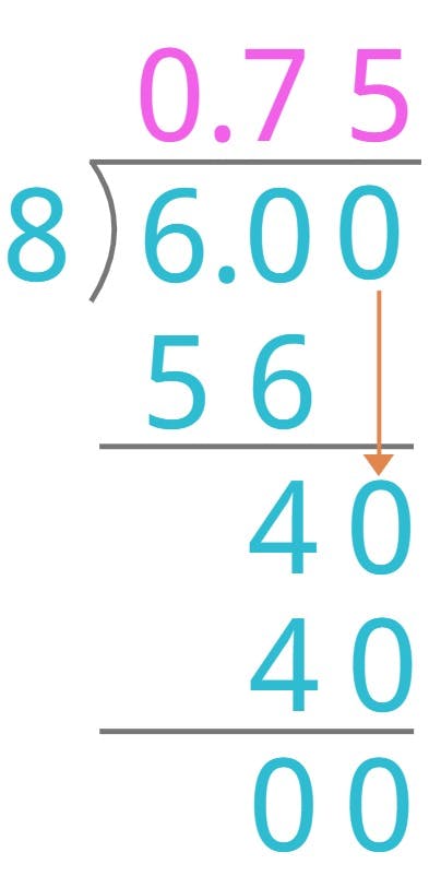 6 divided by 8