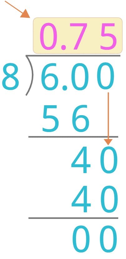 6 divided by 8