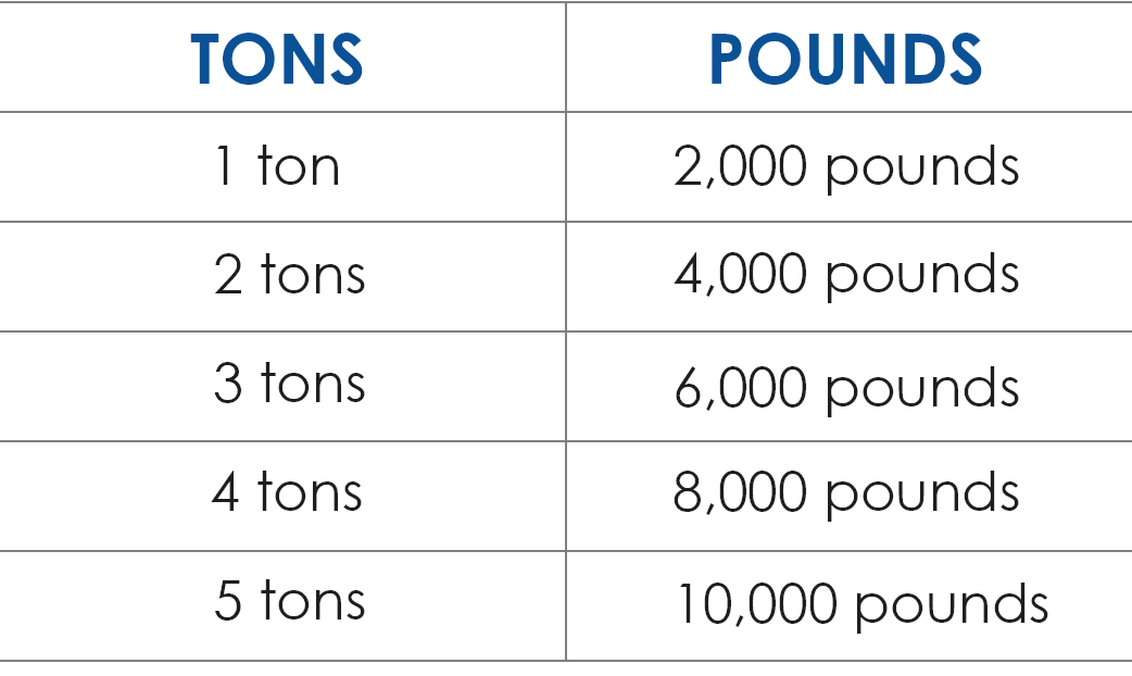 conversion from tons to pounds