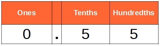 place value chart