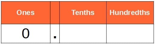 place value chart