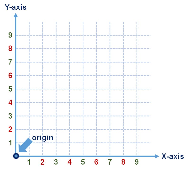 coordinate plane