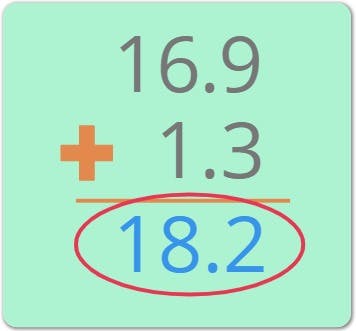 16.9 + 1.3 = 18.2